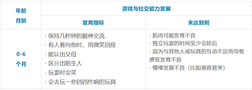 0-7岁儿童社交游戏能力发展指标及训练